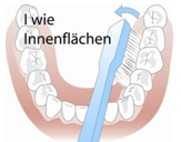 I wie Innenflächen